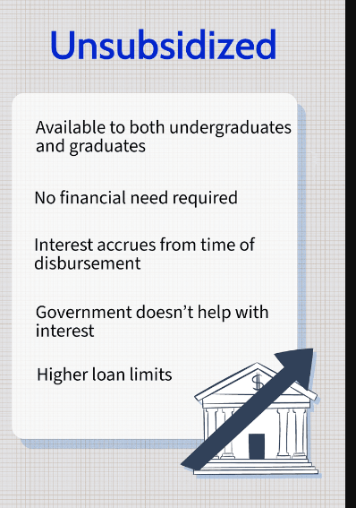 what is an unsubsidized loan